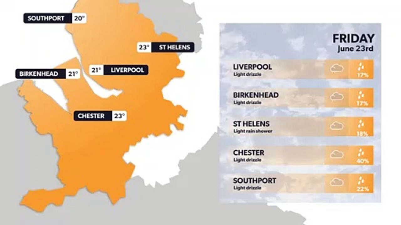 Liverpool weather forecast 22 June