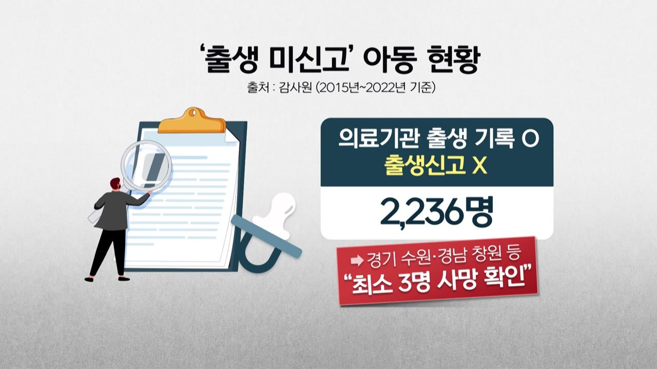 감사원, '미신고 신생아' 23명 중 3명 사망 확인..."복지부, 전수조사" / YTN