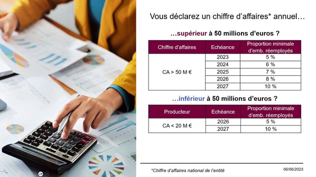 Professionnels : comment comptabiliser le réemploi de vos emballages ?