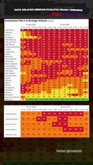Jakarta Masuk Urutan Teratas Kualitas Udara Terburuk, Apa Solusinya?