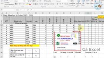 99.Học Excel từ cơ bản đến nâng cao - Bài 63 Index Match Sumproduct If Countifs Max Min
