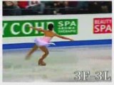 Figure Skating Jumps