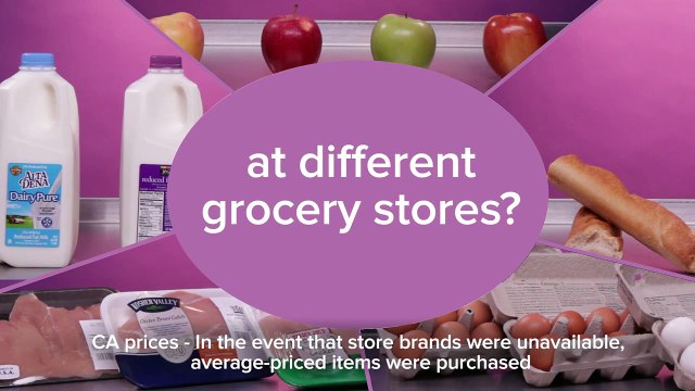 Which-Grocery-Store-Is-Most-Expensive