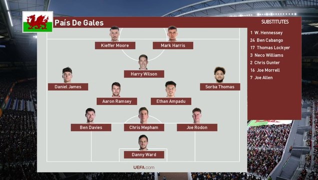 Armenia vs Wales 4 x 2 Highlights - UEFA European Qualifiers EURO 2024