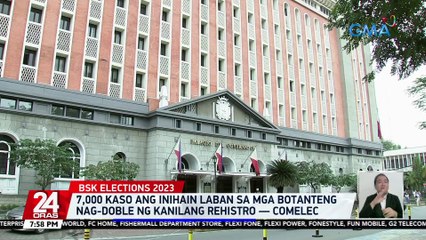 7,000 kaso ang inihain laban sa mga botanteng nag-doble ng kanilang rehistro — Comelec | 24 Oras