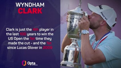 Wyndham Clark's U.S. Open win in numbers
