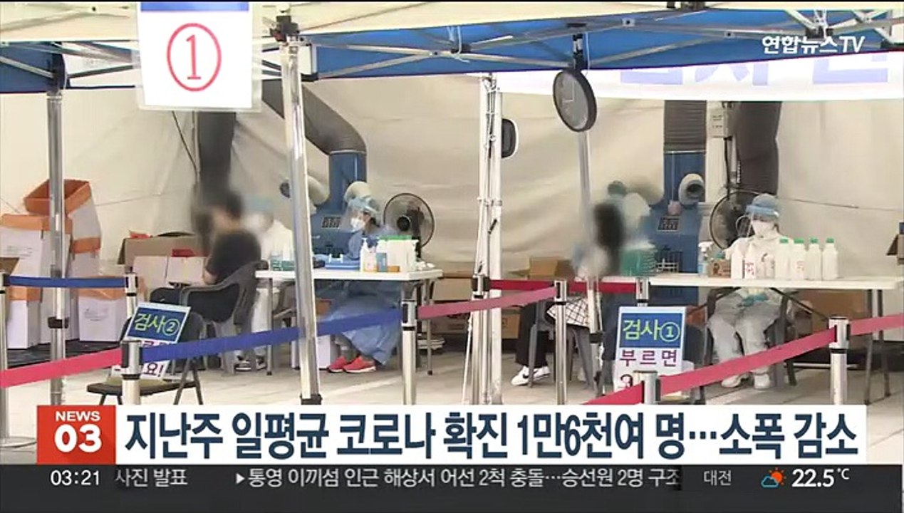 지난주 일평균 코로나 확진 1만6천여 명…소폭 감소