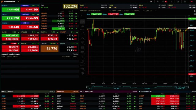 Çeyrek altın, ata altın, büyük altın ve tam altın ne kadar 2023? Bugün altın fiyatları ne kadar oldu?