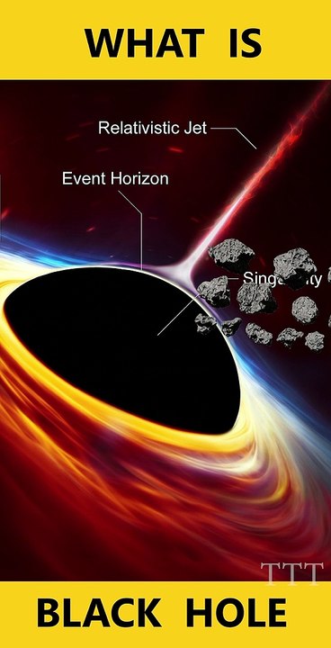 Black Hole Facts | பிளாக் ஹோல் (கருந்துளை) என்றால் என்ன? #shorts #TTT #Tamil #Blackhole #facts