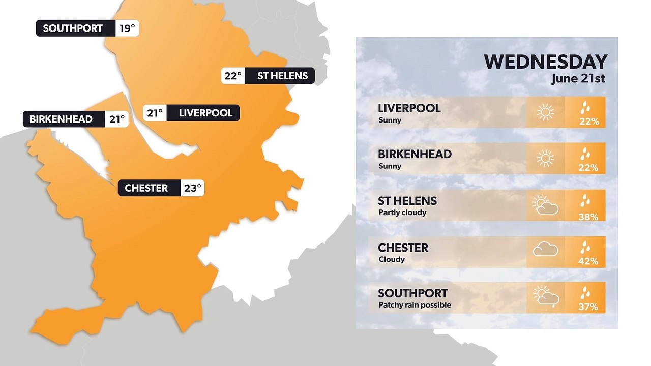 Liverpool weather forecast 20 June