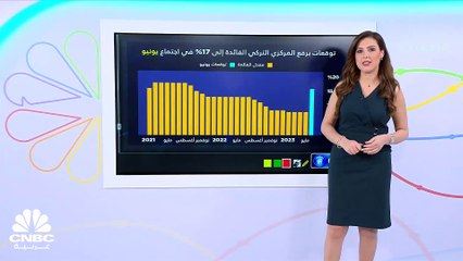 Télécharger la video: هل يقوم البنك المركزي التركي برفع الفائدة في اجتماعه يوم الخميس؟