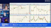What will happen to the markets if China invades Taiwan?