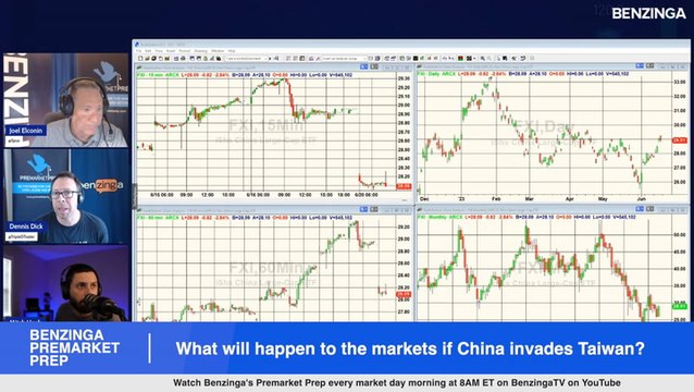 What will happen to the markets if China invades Taiwan?