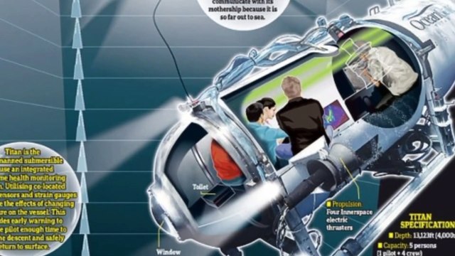 EXCLUSIVE- OceanGate Took EIGHT HOURS Missing Sub to Coast Guard, Crew Has 1% Chance Of Survival