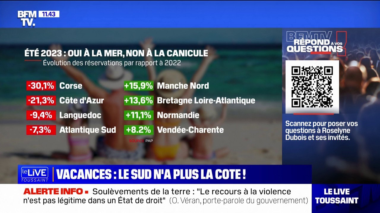 Moins cher, moins chaud... Que recherchent les vacanciers pour cet été? BFMTV répond à vos questions