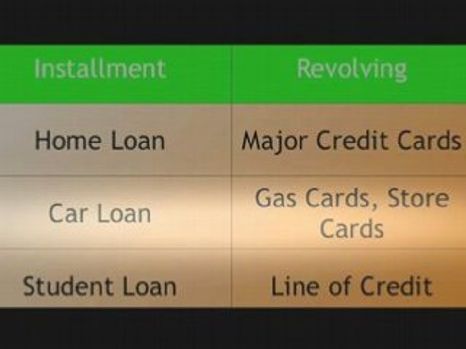 Credit Score Factors Pie - Lesson 2