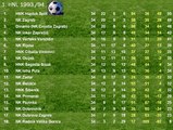 Prva hrvatska nogometna liga 1. HNL - Poredak 1992 - 2022/2023 First croatian football league - Tables 1992 - 2022/2023