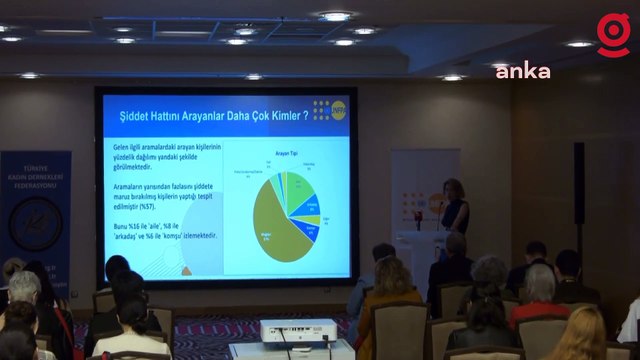 Ev İçi Şiddet Acil Yardım Hattı 2007-2021 Yılları Arası Verilerinin İstatistiksel Analizi Raporu: Fiziksel şiddet gören kadın oranı yüzde 79