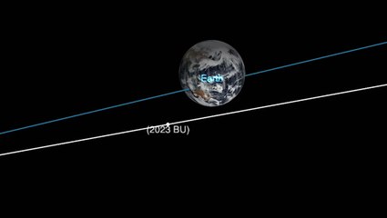 Orbit Animation Of Asteroid 2023 BU To Buzz Earth On January 26