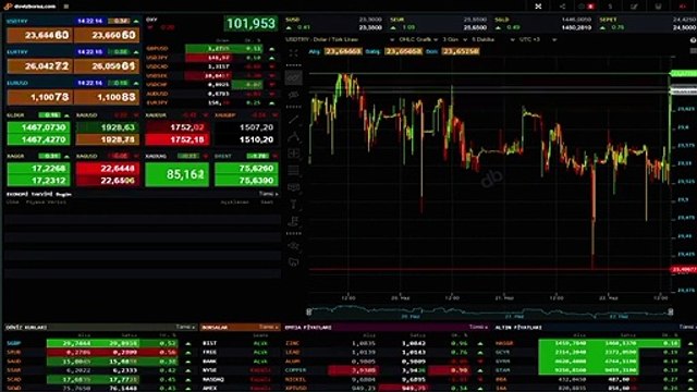 Dernière minute! Après la décision de taux directeur de la Banque centrale, les yeux sont tournés vers le dollar ! Voici la dernière situation de la monnaie