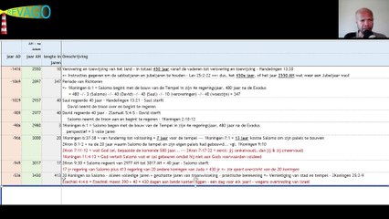 R 284 Gods Schitterend Tijdweefsel - tot 3,5 vóór Christus - 03 van 04