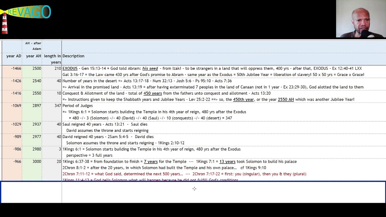 RE 197 God's Splendid Time-fabric - until 33 AD - 03 of 04