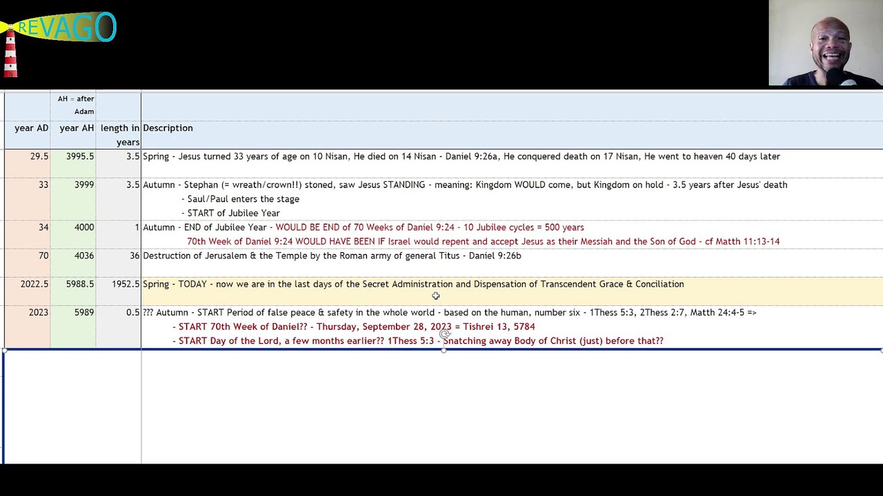 RE 198 God's Splendid Time-fabric - until 2034 AD - 04 of 04