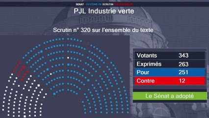 Le Sénat adopte le projet de loi Industrie verte