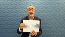 CHP'li Adıgüzel TÜİK'in ölüm istatistiklerine tepki gösterdi: 