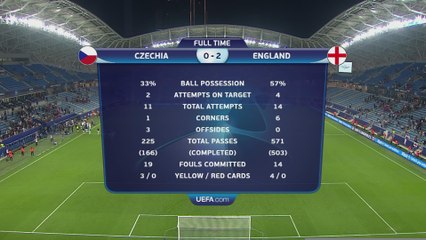 AR HL EURU21 CZE ENG 2220623