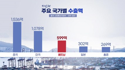 [굿모닝경제] 이젠 중국 아닌 베트남?...고속성장 베트남·가라앉는 중국 / YTN