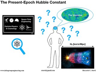 010 Present-Epoch Hubble Constant