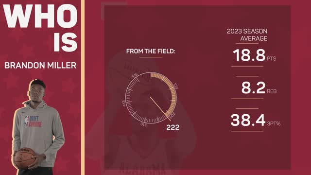 Who is No.2 NBA pick Brandon Miller?