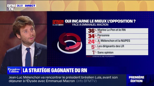 ÉDITO - Le RN incarne le mieux l'opposition à Emmanuel Macron: Ce sont les adversaires de Marine Le Pen qui lui facilitent la tâche