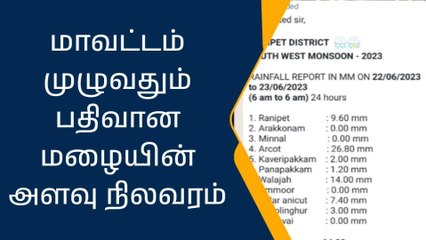ராணிப்பேட்டை மாவட்டத்தில் பதிவான மழையின் நிலவரம்!
