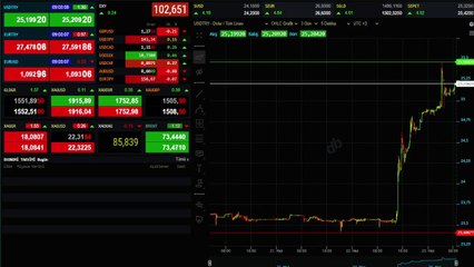 下载视频: Merkez Bankası'nın faiz kararı sonrası dolar güne tarihi rekoru kırarak başladı