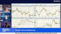 Russell Indexes Rebalancing - Will There Be Volatility At The Close?