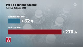 Kriegsprofiteure: Wie Großkonzerne mit dem Krieg Kasse machen