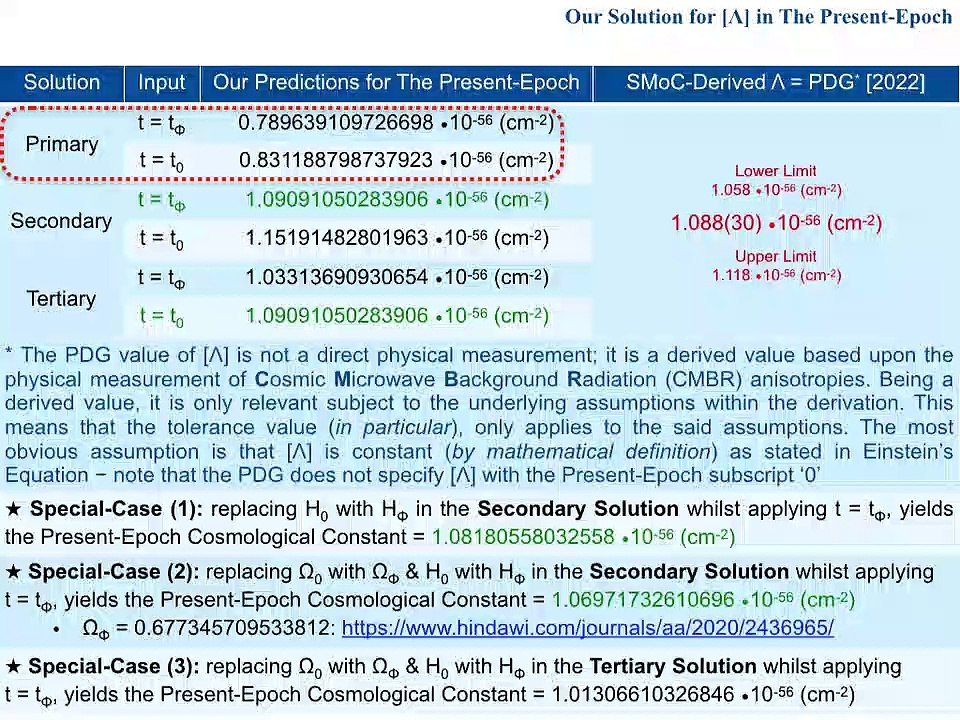 022 VSoL Cosmology