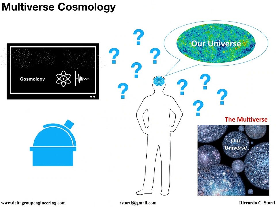 023 Multiverse Cosmology
