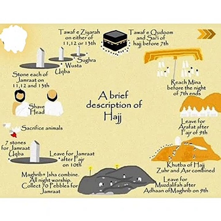 Hajj