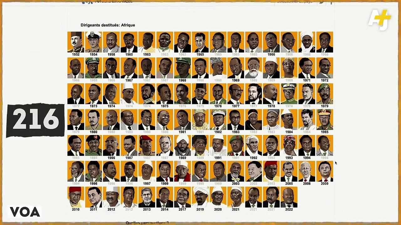 POURQUOI Y A-T-IL AUTANT DE COUPS D’ÉTAT EN AFRIQUE _