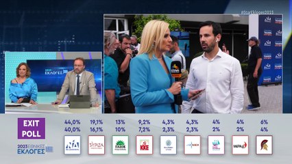 Ο Διευθυντής του Γραφείου Τύπου της ΝΔ, Νίκος Ρωμανός στο STAR για το Exit Poll