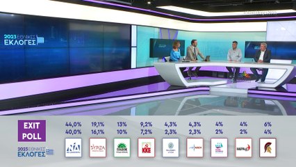 Εθνικές εκλογές 2023: Ο Στ. Κανέλλος και ο Κ. Μπασδέκης στο STAR