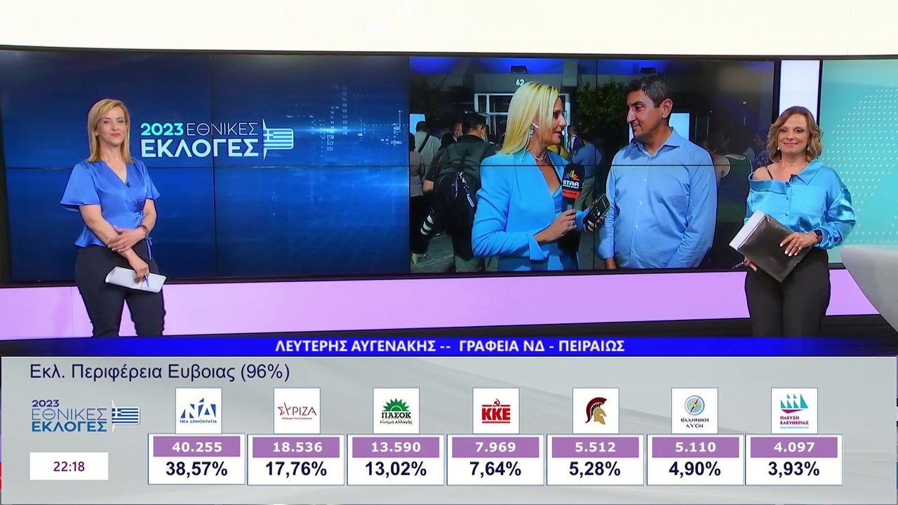 Εθνικές Εκλογές: Ο βουλευτής της ΝΔ , Λευτέρης...