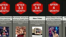 Wwe timeline_ What if a fan becomes the boss of wWE