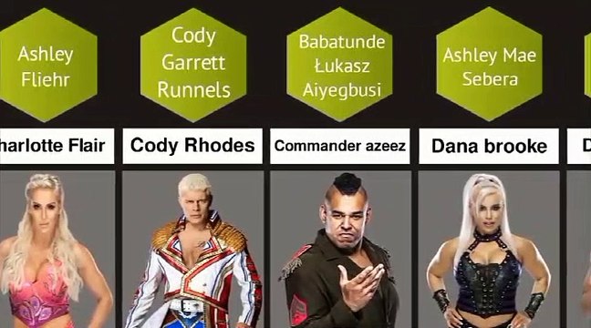 Wwe superstars real name_ Roman Reigns Brock Lesnar_ The undertaker real