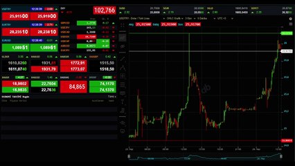Dernière minute! Le dollar a dépassé 26 TL, l'euro a battu le record de 28 lires.