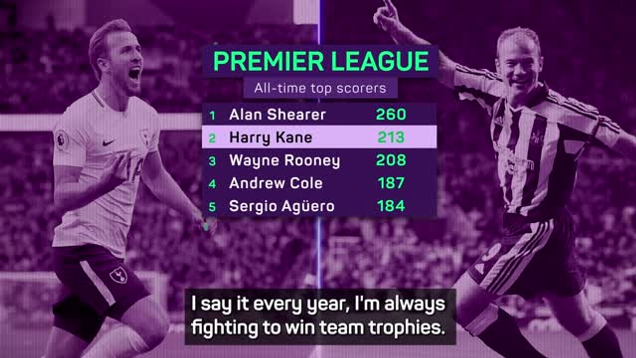 Harry Kane: decision time for Tottenham talisman