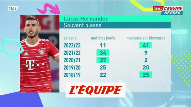 Les (trop) nombreuses blessures de Lucas Hernandez - Foot - L1 - PSG
